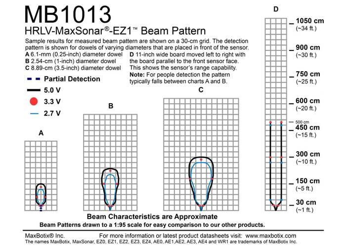 MB1013 Beam Pattern
